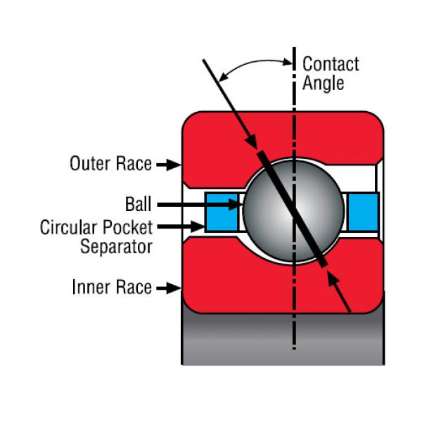 Bearing JHA17CL0 #2 image